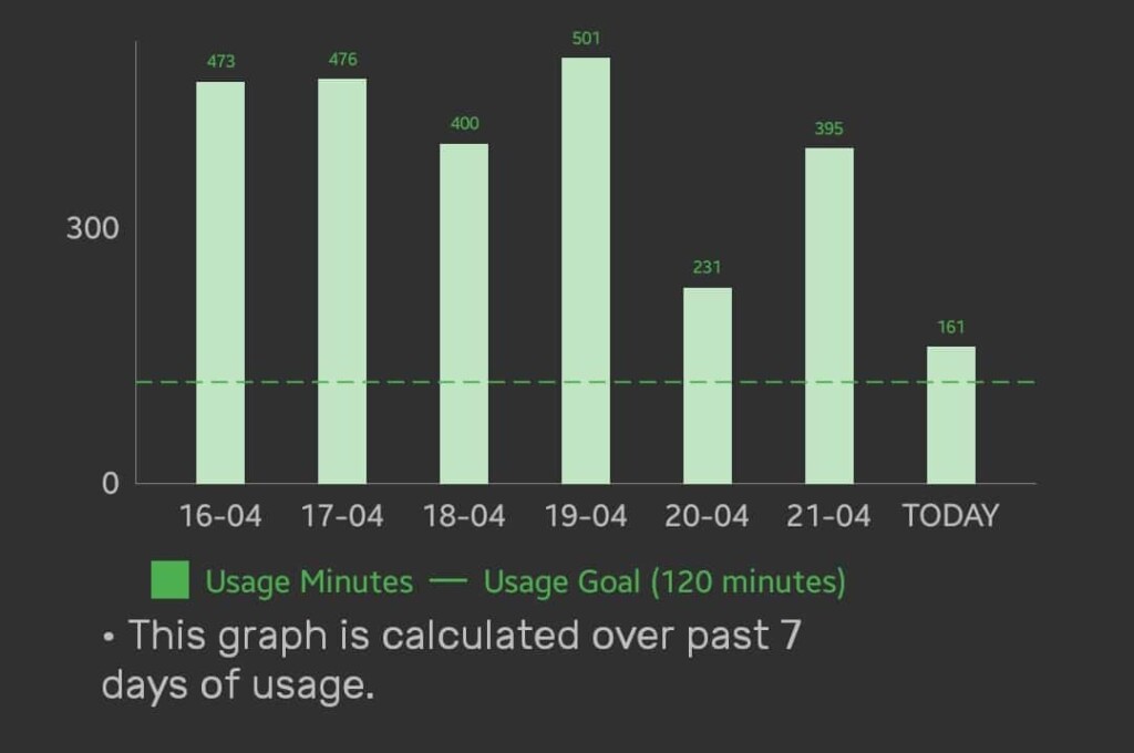 phone usage graph